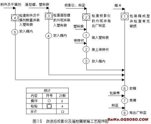 工藝程序圖