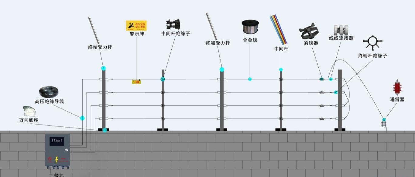 高壓脈沖電網(wǎng)