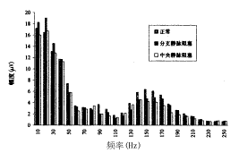 振蕩電位