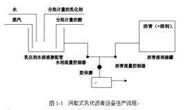 乳化沥青设备