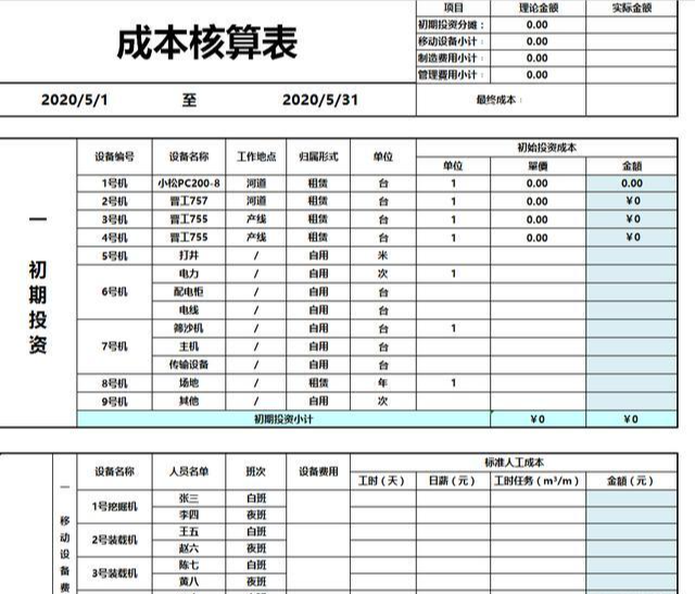 成本考核
