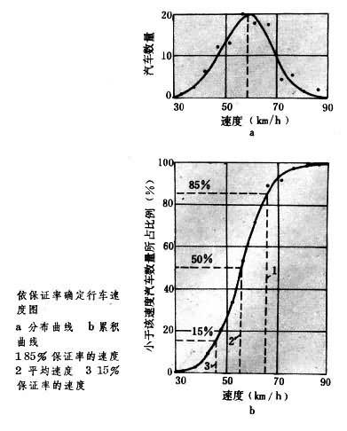 道路計算行車速度