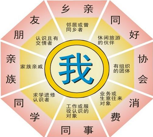 缘故法