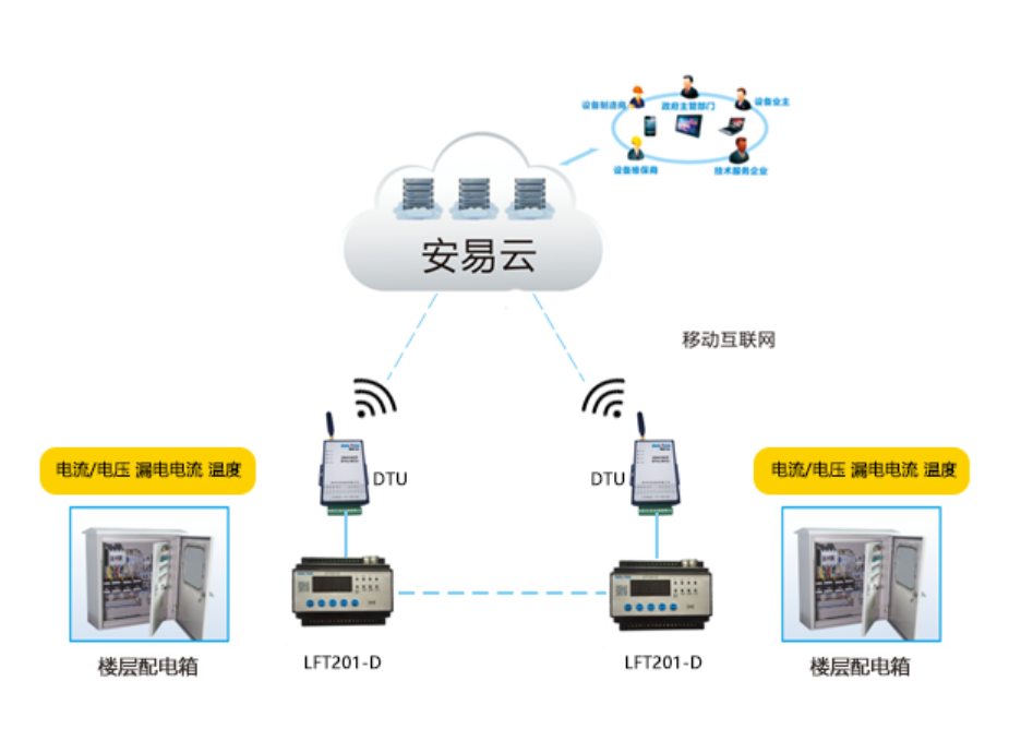 安全系统分析