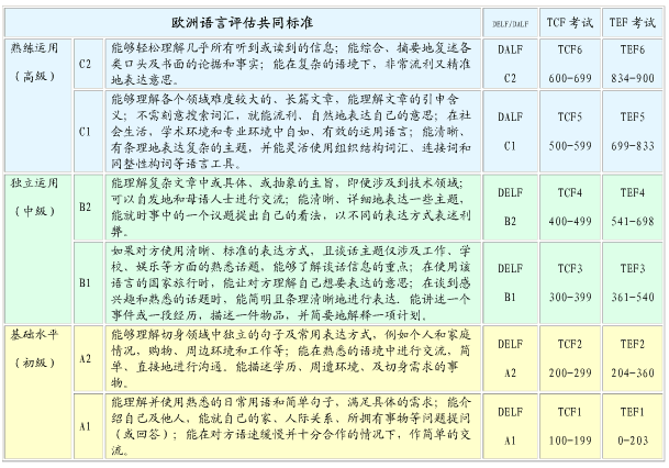 欧洲语言教学与评估框架性共同标准