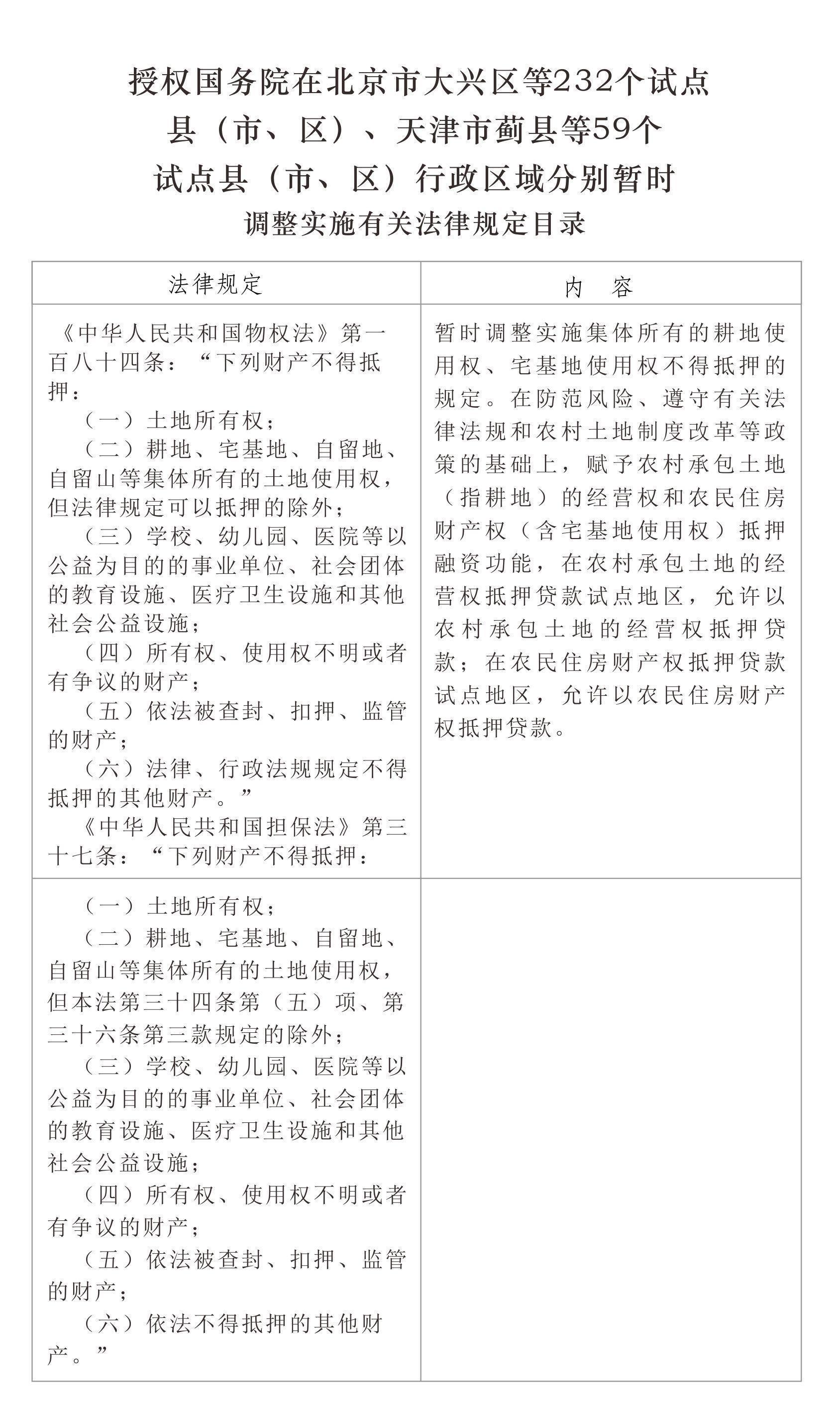 宅基地使用权抵押贷款