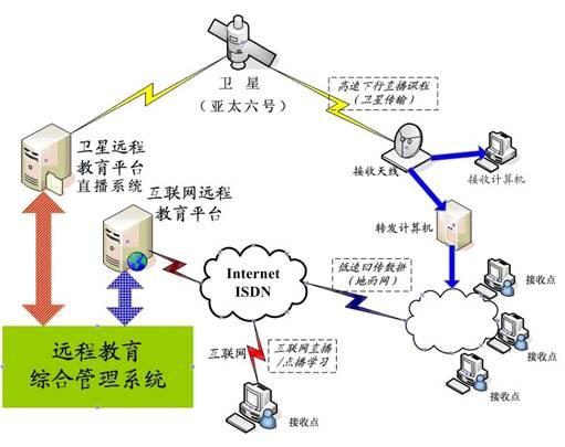 現(xiàn)代學(xué)校聯(lián)盟行動計劃