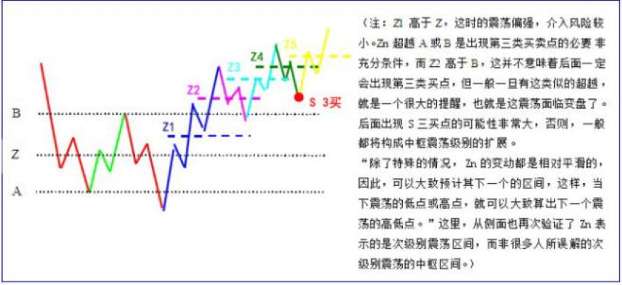 中枢震荡