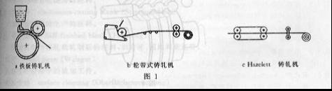 液態(tài)軋制