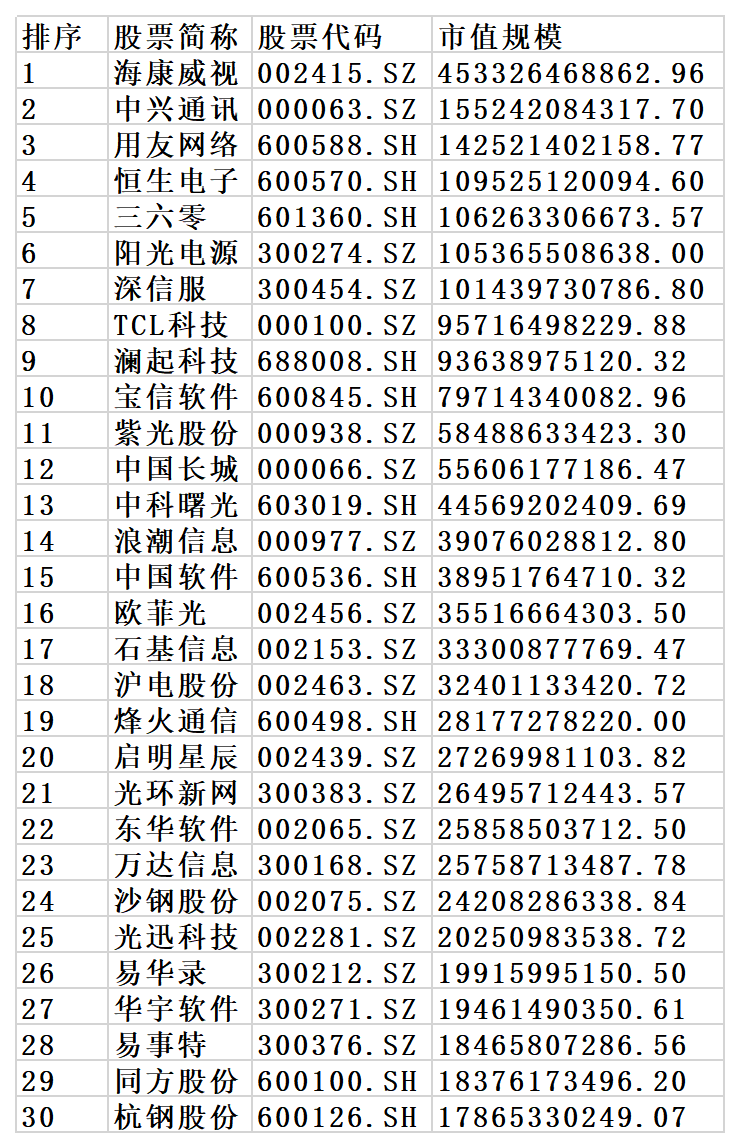 云計(jì)算概念股
