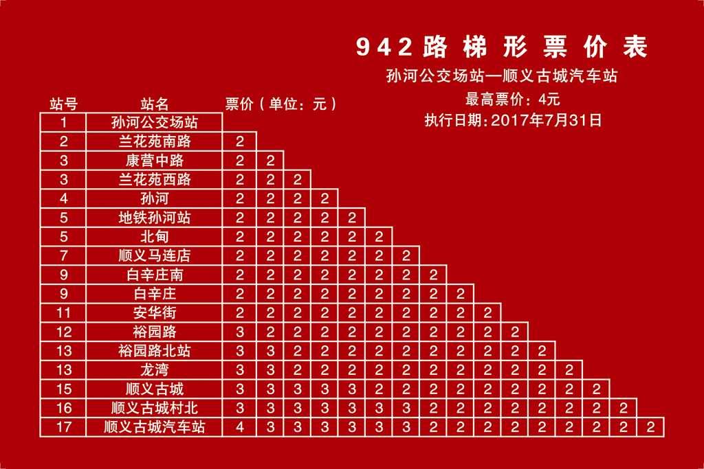 北京公交942路