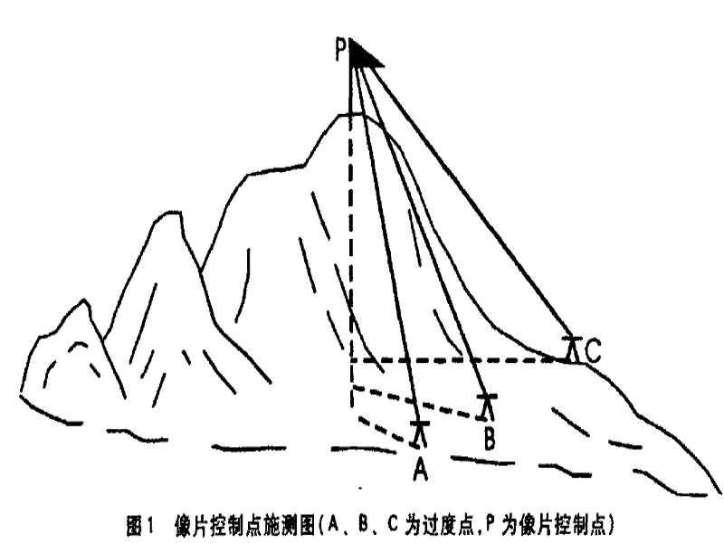 像片控制點(diǎn)