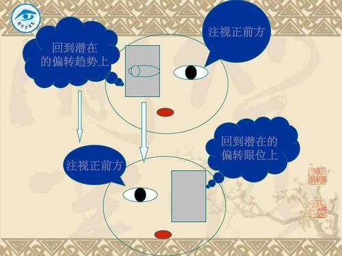 眼位检查