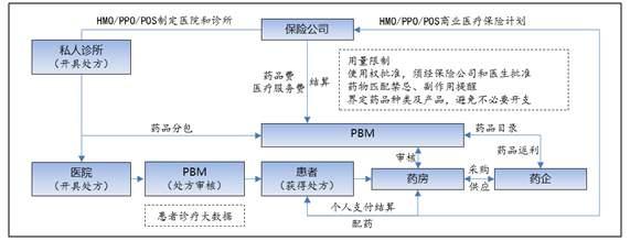 PBM模式