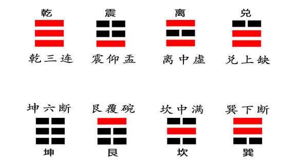 离下巽上