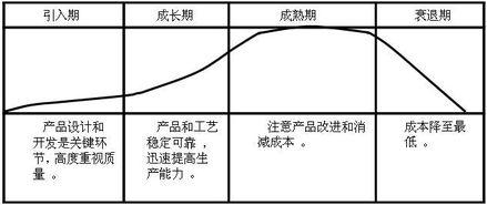 生產(chǎn)運(yùn)作戰(zhàn)略