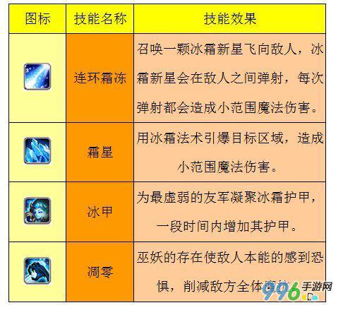 連環(huán)霜凍