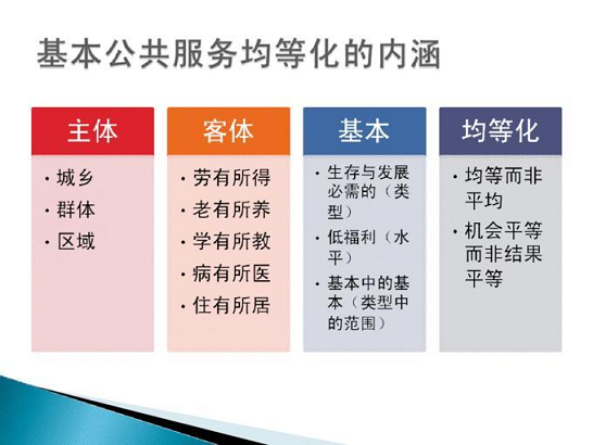 基本公共服務(wù)均等化