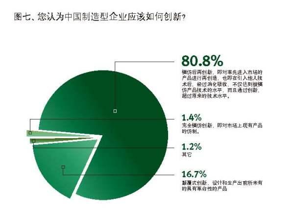 创造性模仿战略