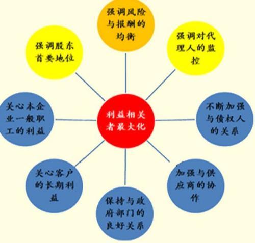 網(wǎng)絡化財務管理