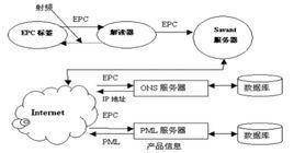 PML服务器
