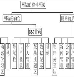 北方教育网