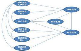 政府采购资金管理
