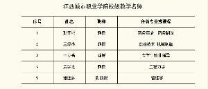 童立秀