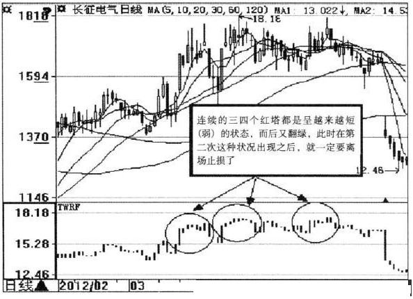 宝塔线指标
