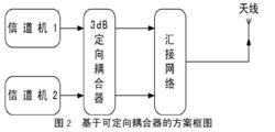 天线合路器