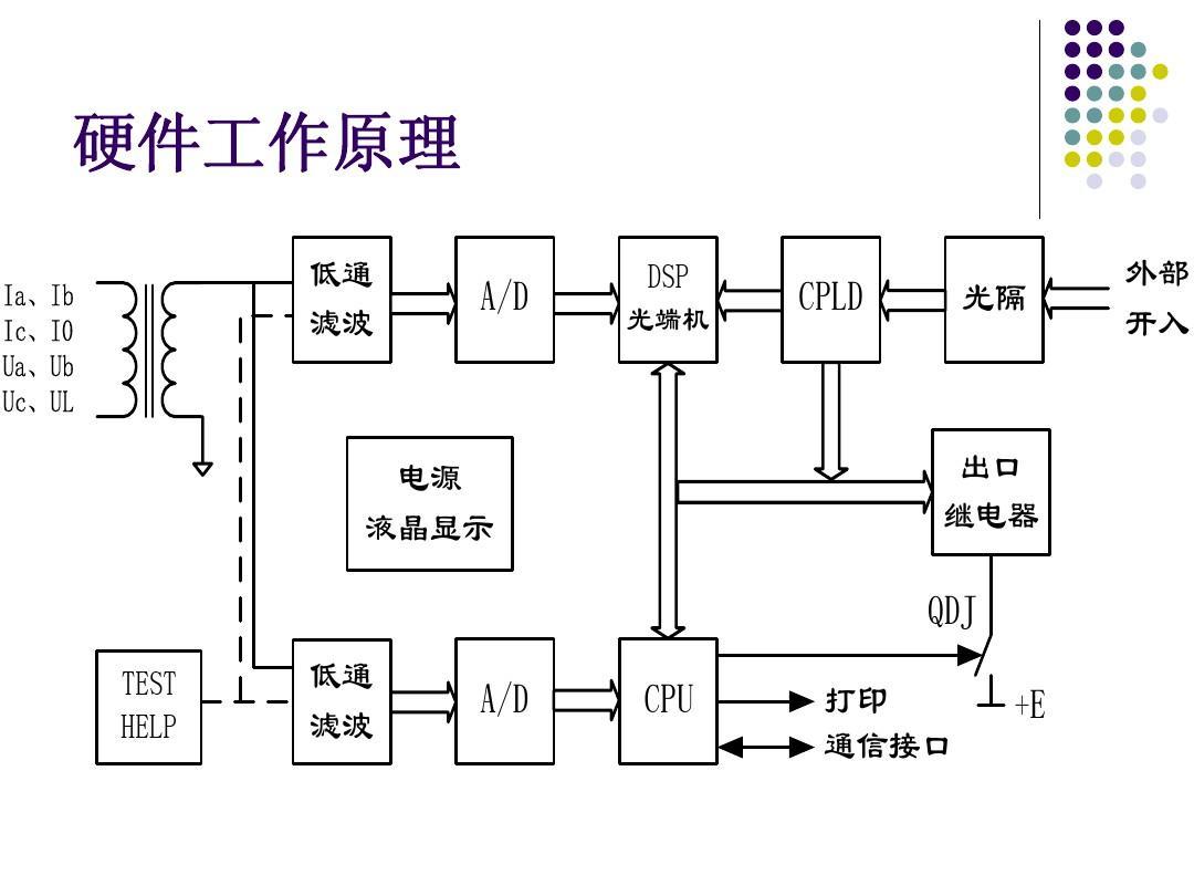 光纖差動(dòng)保護(hù)