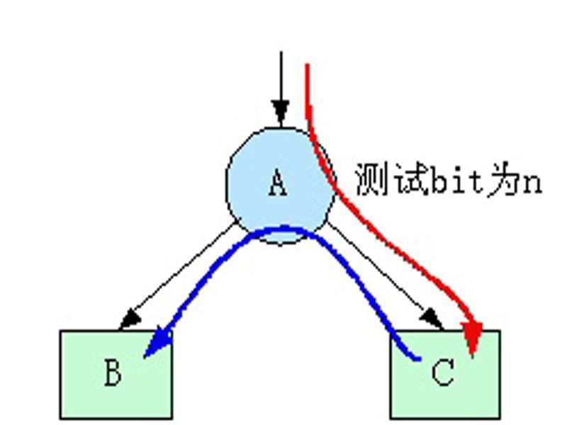 Radix树