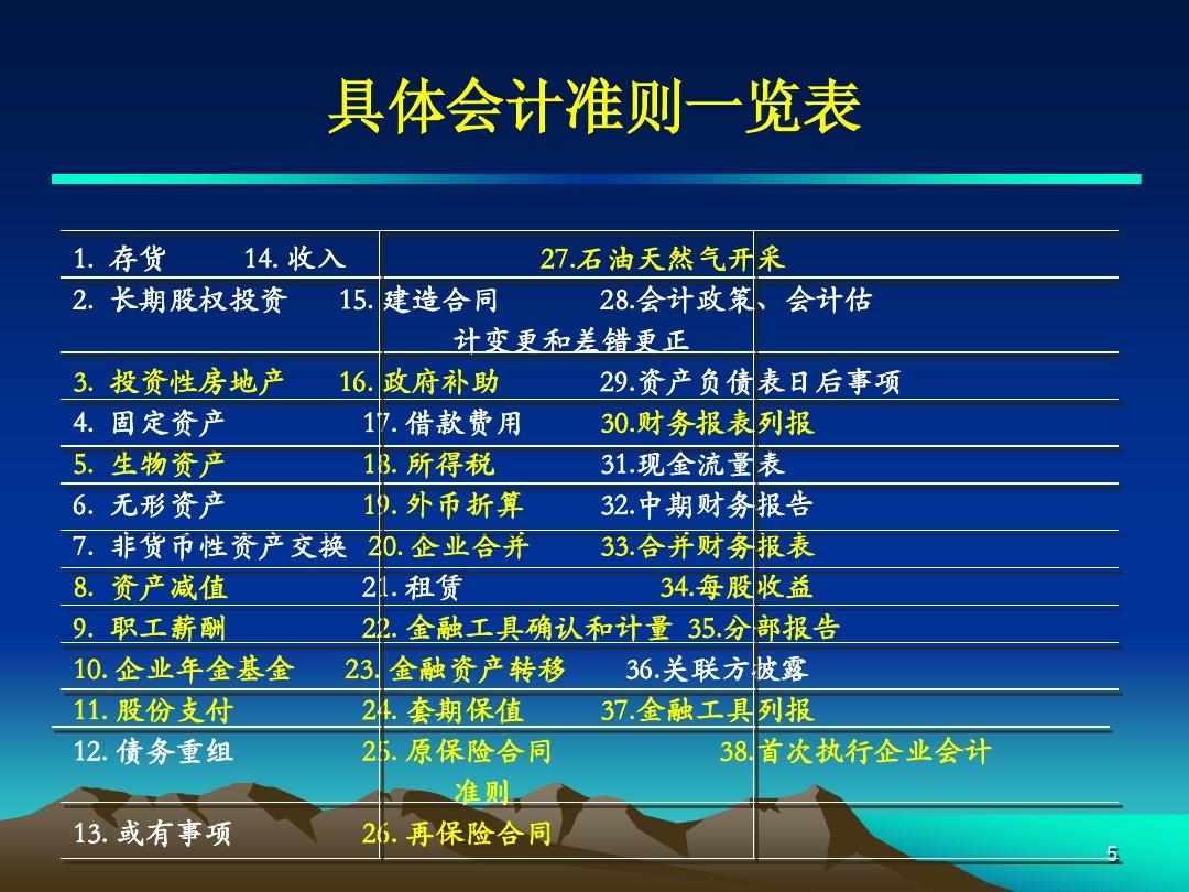 保险企业会计