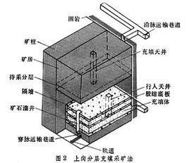 削壁充填法