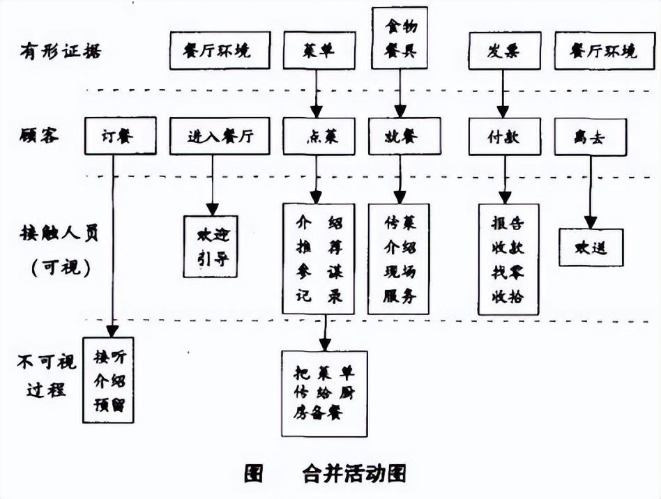 感知蓝图模型