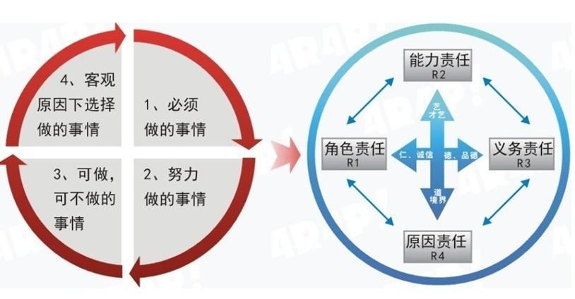 责任范式