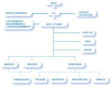 健康科學(xué)研究所