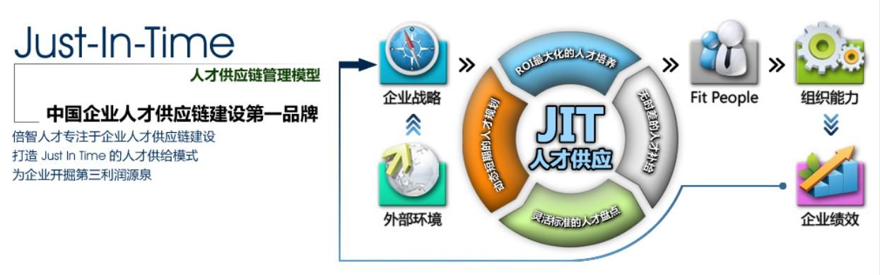 廣東倍智人才管理咨詢有限公司