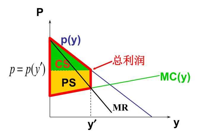 两部收费
