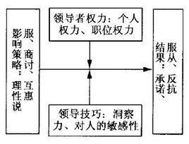 柔性領(lǐng)導(dǎo)理論