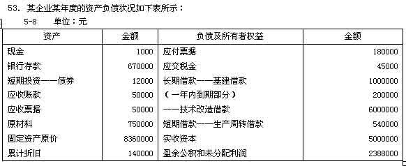 流動(dòng)負(fù)債審計(jì)