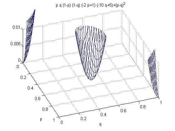 ezplot