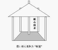 帐篷理论