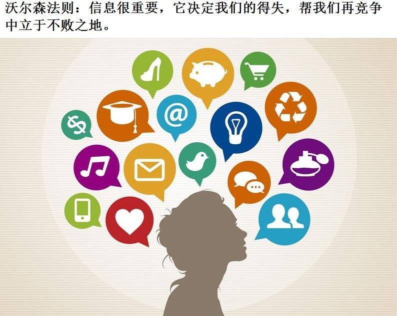 沃尔森法则