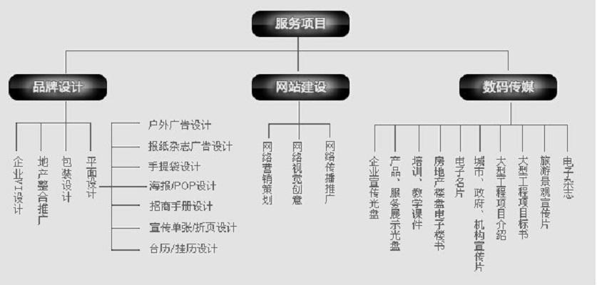 綜合服務(wù)項目
