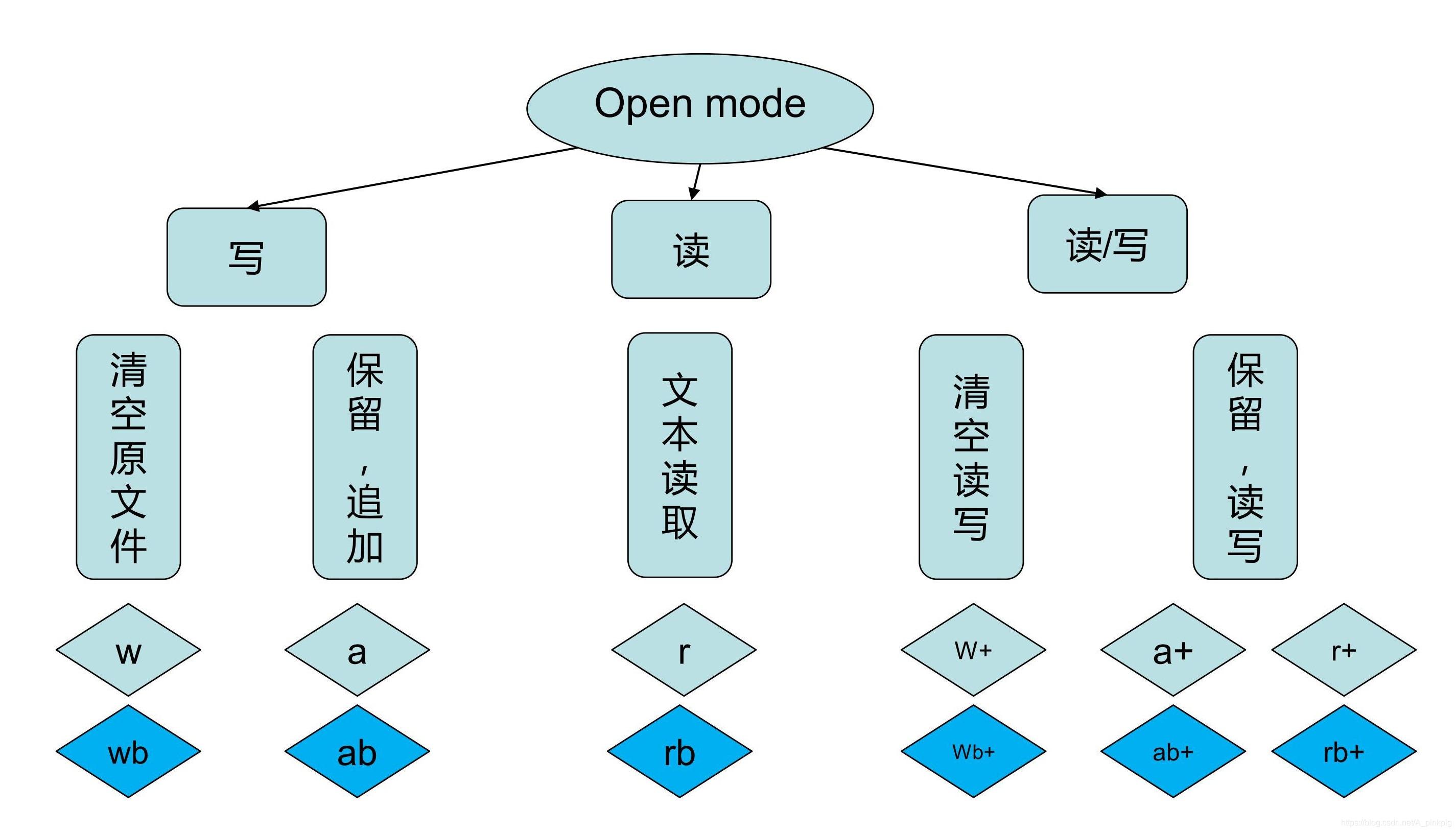 open
