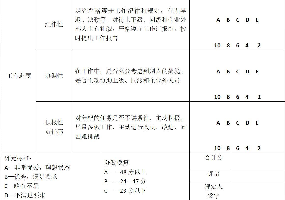 行為觀察量表法