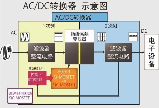 ac-dc轉(zhuǎn)換器