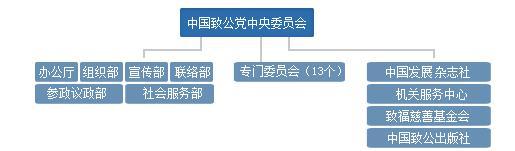 中国致公党中央委员会