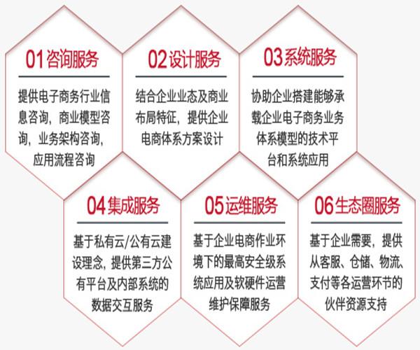 企業(yè)級電子商務解決方案